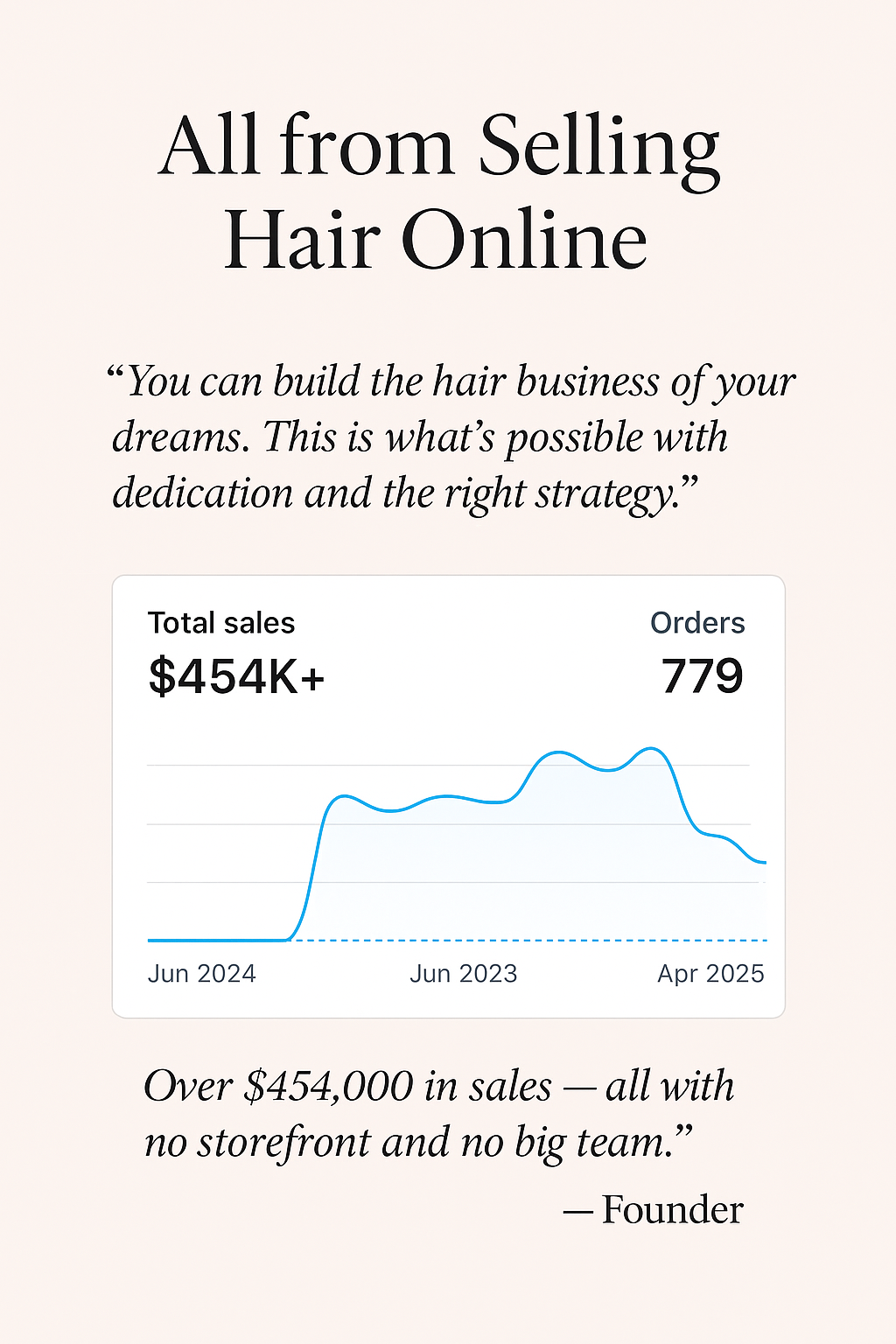 SIX FIGURE HAIR GUIDE